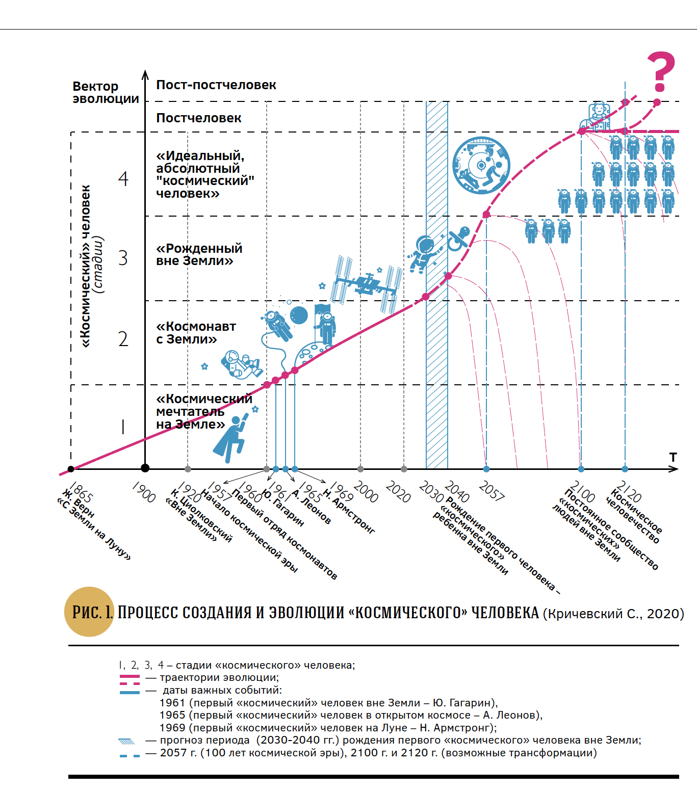 Вы точно человек?