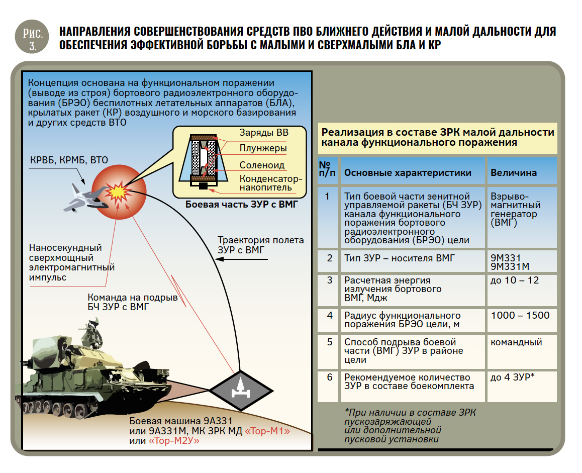 состав полка с 300