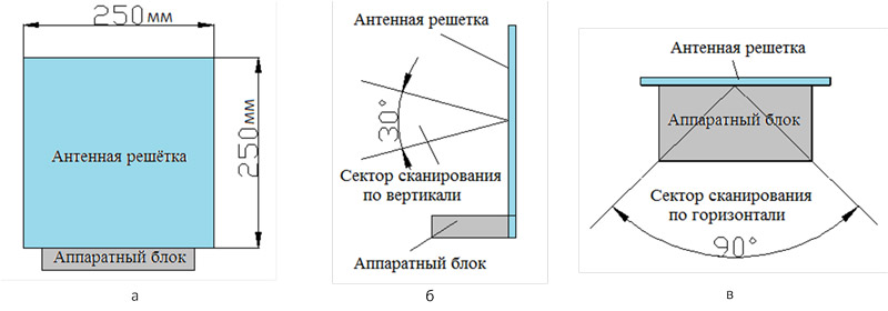 Какой из типов радиолокационных маяков дает на экране рлс отметку изображенную на рисунке